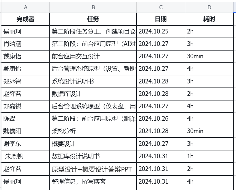 飛書線上表格