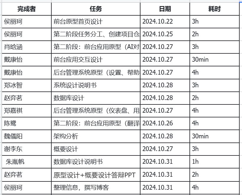 飞书在线表格