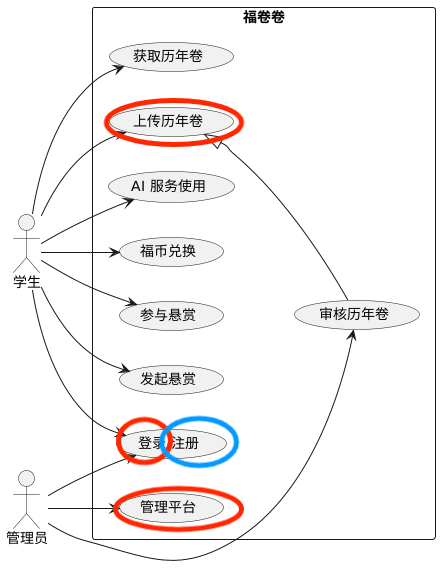 先天软工圣体队——冲刺日记（第二天）