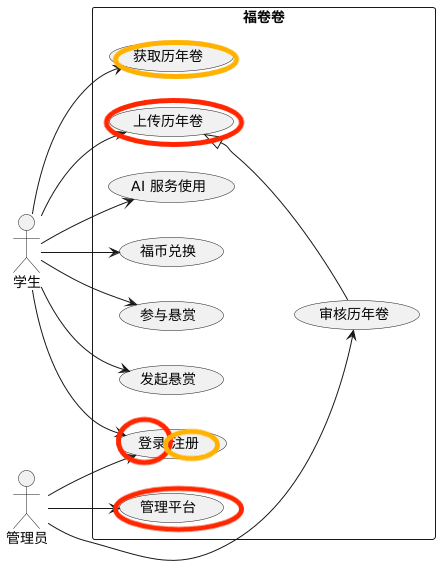 先天软工圣体队——冲刺日记（第三天）