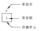 最簡單的C程式設計--順序程式設計