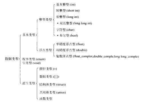 最簡單的C程式設計--順序程式設計