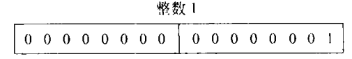 最簡單的C程式設計--順序程式設計