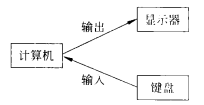 最簡單的C程式設計--順序程式設計