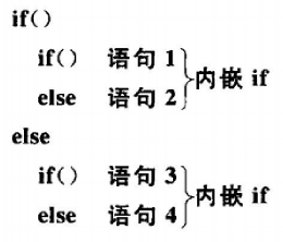 選擇結構程式設計