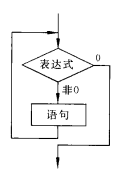 迴圈結構程式設計