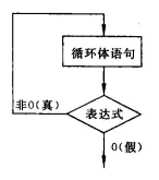 迴圈結構程式設計