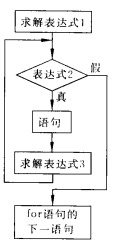 迴圈結構程式設計