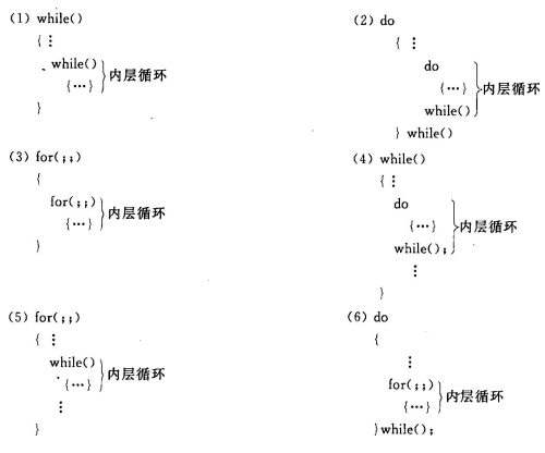 迴圈結構程式設計