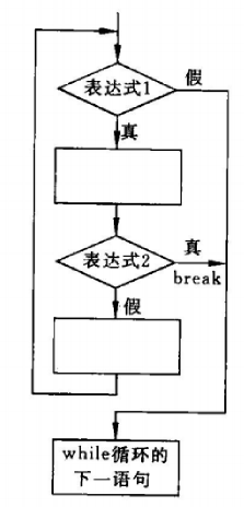 迴圈結構程式設計