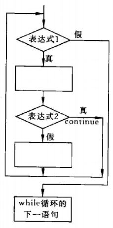 迴圈結構程式設計