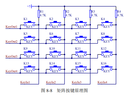 按鍵原理