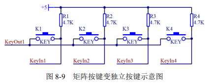 按鍵原理