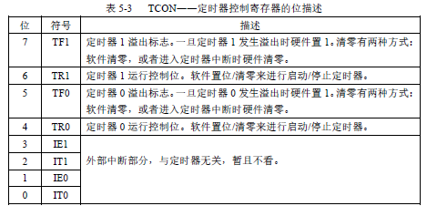 表5-3 TCON--定時(shí)器控制寄存器的位描述