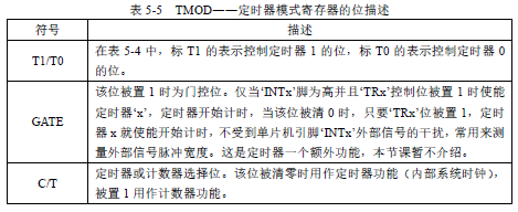 表5-5 TMOD--定時(shí)器模式寄存器的位描述