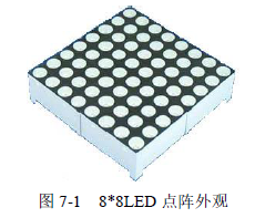 图7-1 8-8LED点阵外观