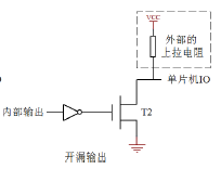 图9-1-2 开漏输出结构示意图