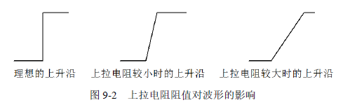 图9-2 上拉电阻阻值对波形的影响