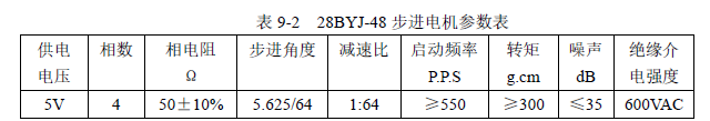 表9-2 28BYJ-48步进电机参数表