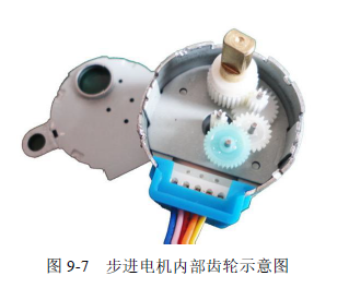 9-7步进电机内部齿轮示意图