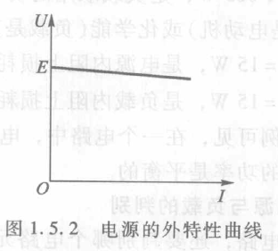 圖1.5.2 電源的外特性曲線