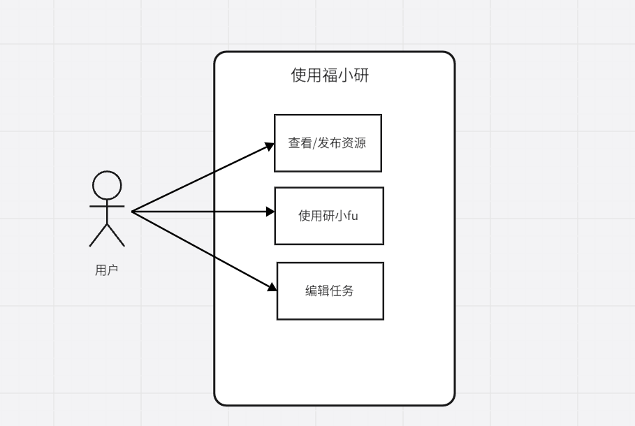 研途无忧Alpha冲刺第二天