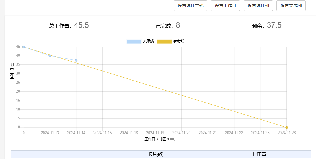 项目冲刺-3