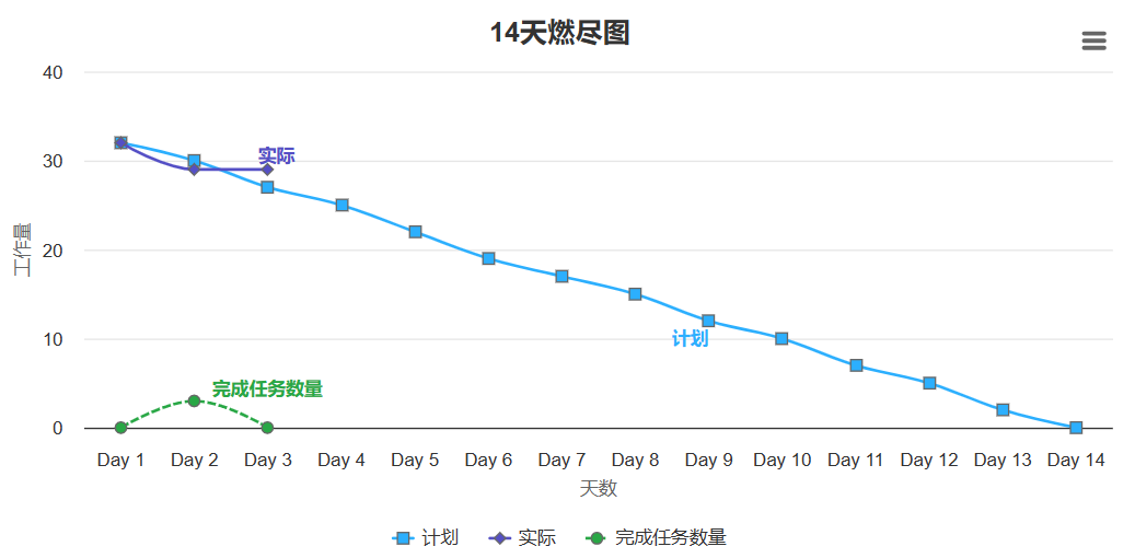 Alpha冲刺（2/14）——2024.11.13