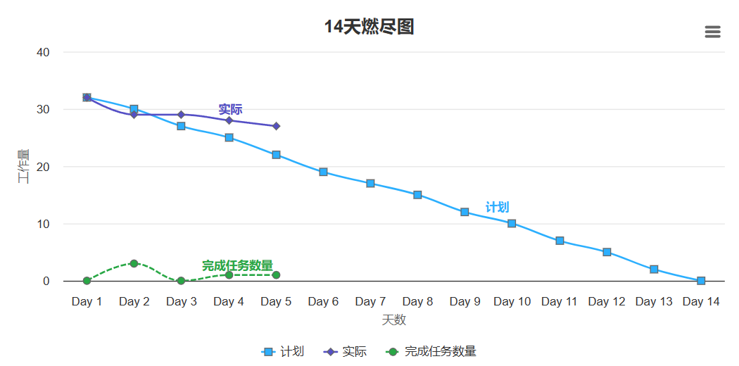 Alpha冲刺（4/14）——2024.11.15