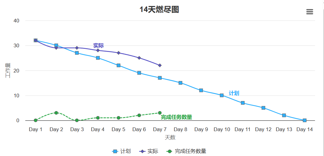 十光年团队——Alpha冲刺总结