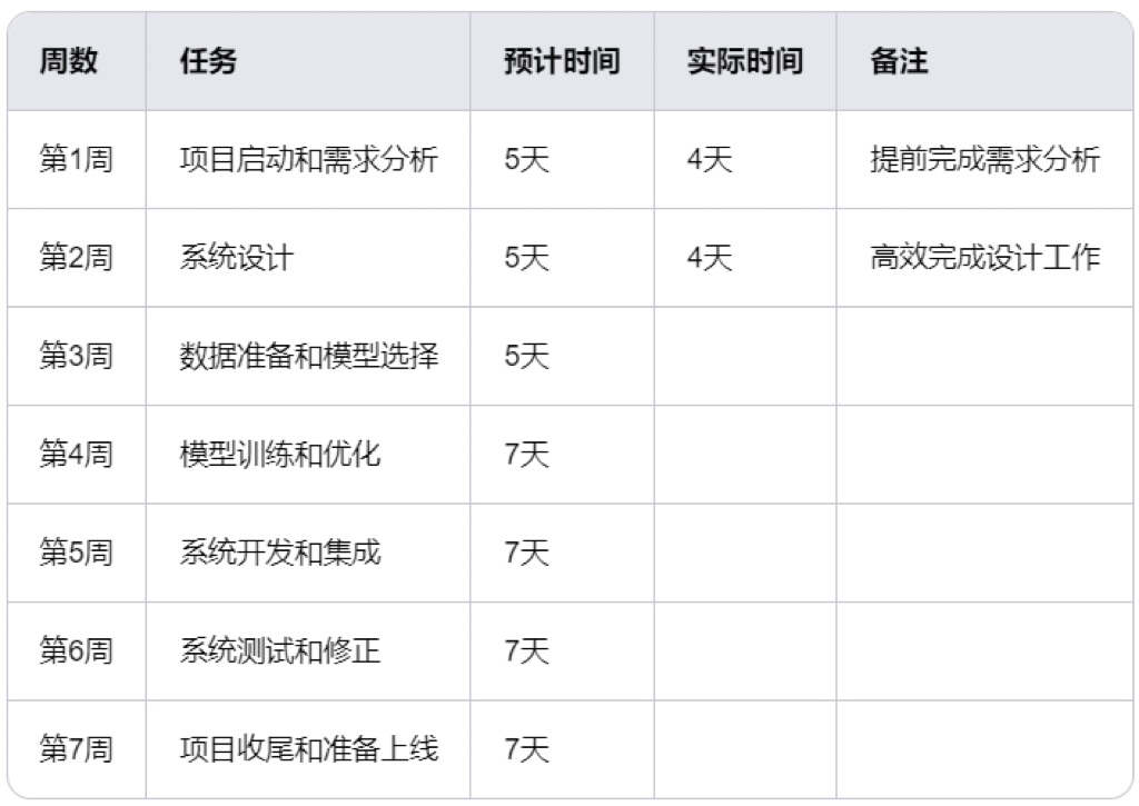 需求规划说明书