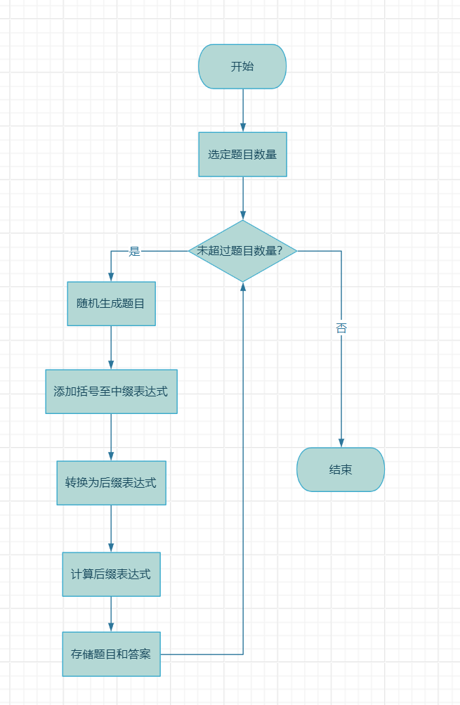 结对项目：自动生成小学四则运算题目的命令行程序