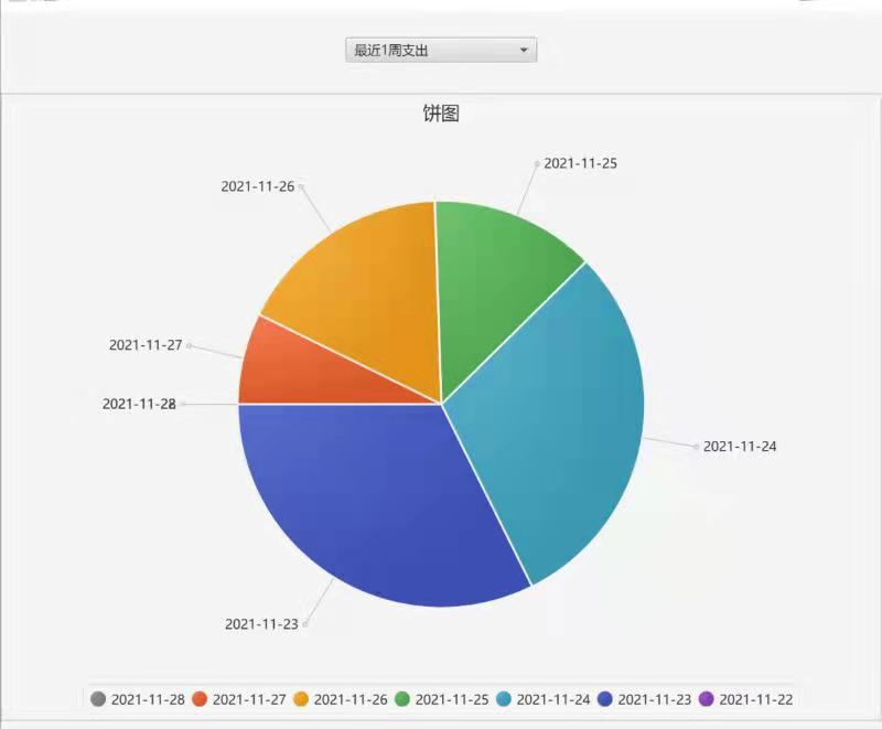 第六篇Scrum博客