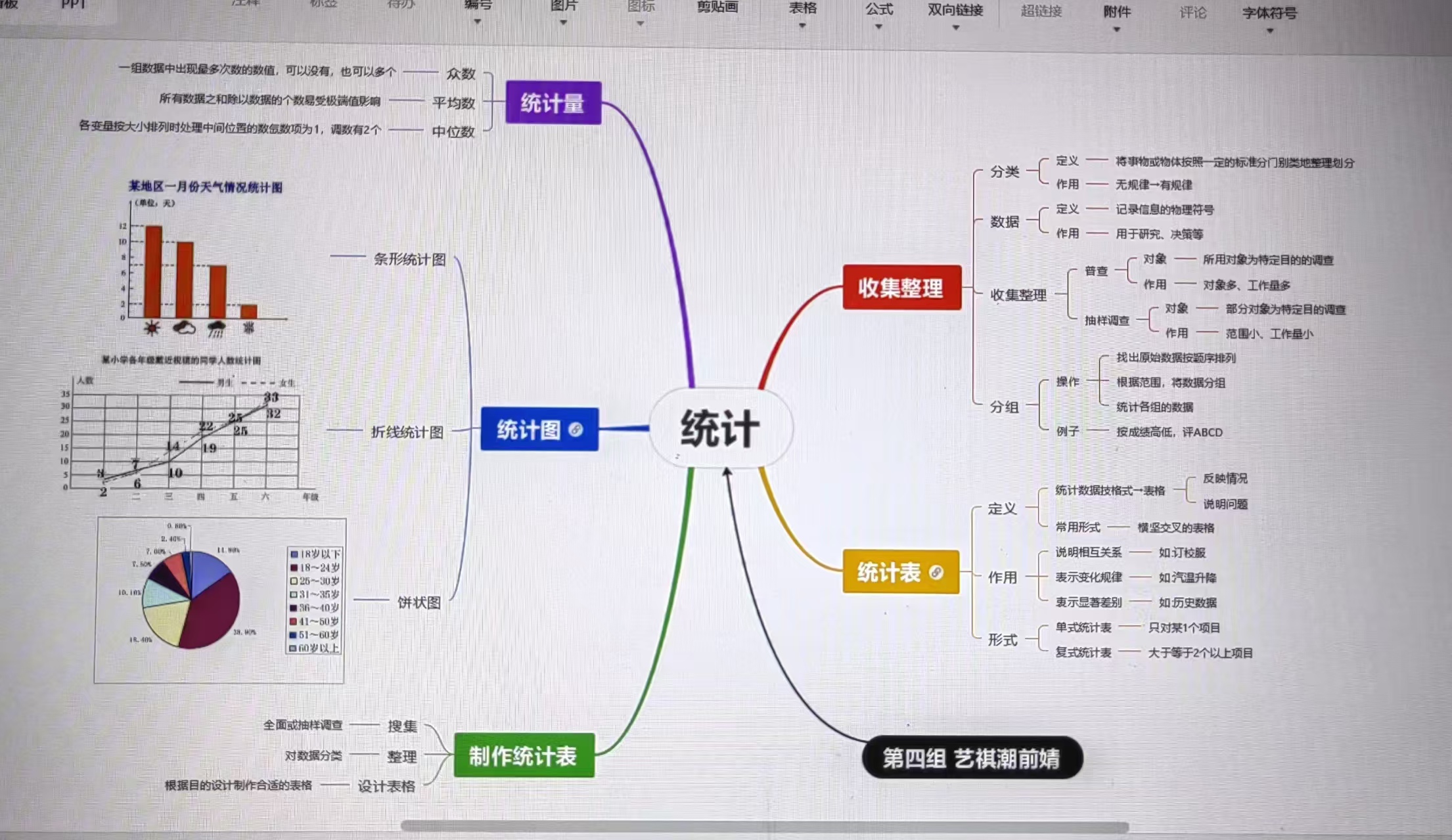 思维导图