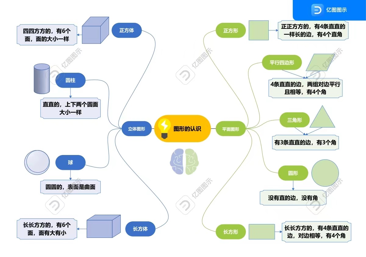 2024 人工智能学习内容