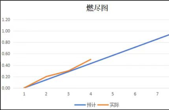 项目冲测4