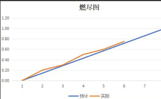 项目冲测5