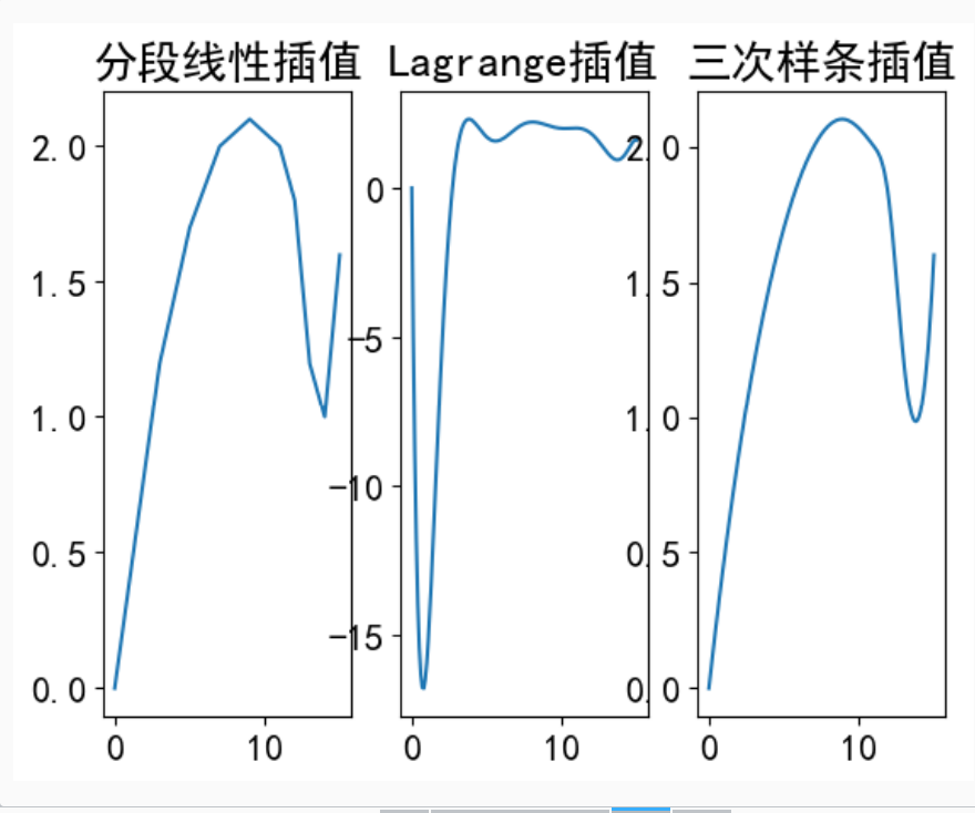 例7.4