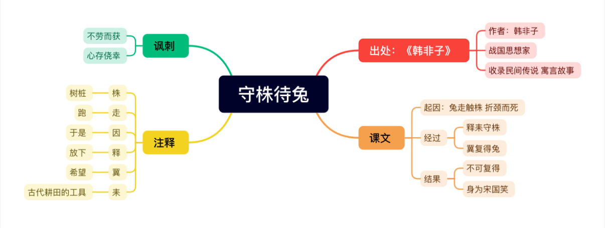 9.24上课记录