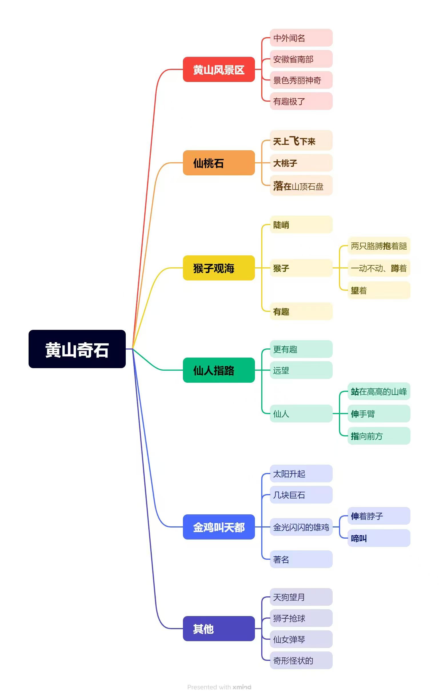 人工智能教育技术学第四周