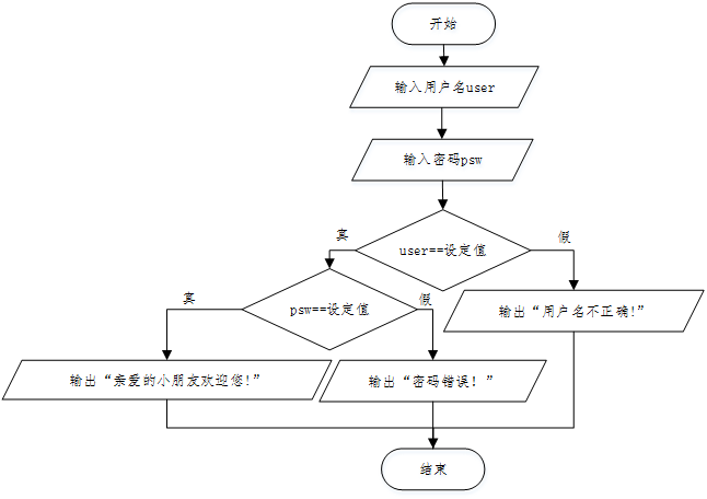 07C++选择结构（1）