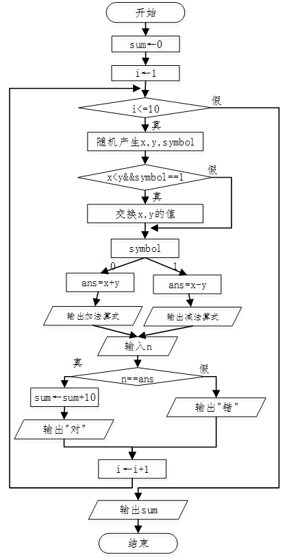 13C++循环结构-for循环（3）