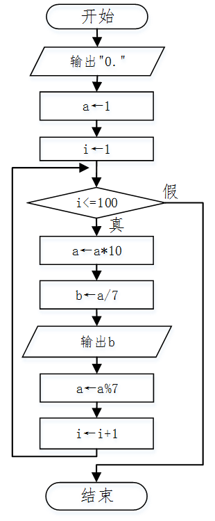 15C++循环结构-while循环（2）——教学