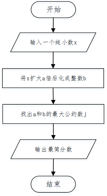 17C++循环结构-(do-while循环)2