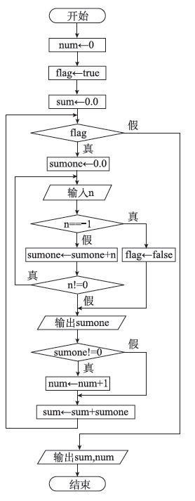 19C++循环结构-多重循环（2）-——教学