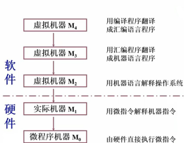 计算机系统的拓展阅读