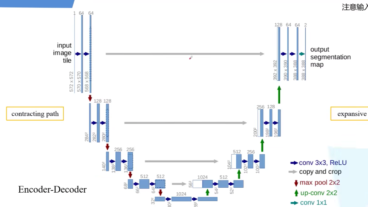 语音中的Encoder-Decoder学习——跳跃连接UNET