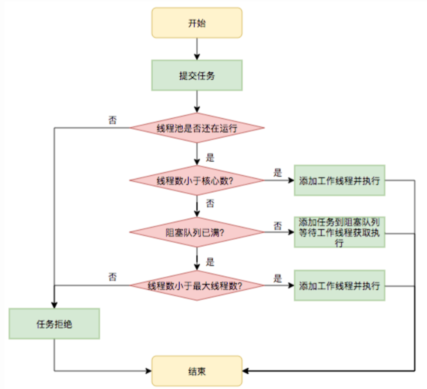 解锁Java线程池：实战技巧与陷阱规避