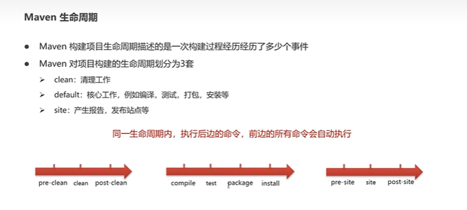 Javaweb-Maven安装配置及基本使用