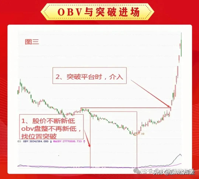 OBV量能指标的实战用法